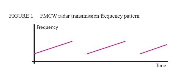 Figure 1 © SW